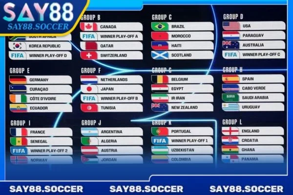 Lịch thi đấu chính thức World Cup 2026 có nhiều thay đổi. 