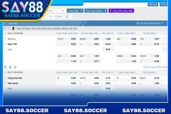 World Cup 2026 có nhiều thay đổi khác biệt với những kỳ tổ chức trước đó.
